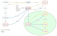 Selecteren in digitale omgeving
