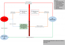 Schema samenwerken en verantwoordelijkheden