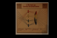 L'action du Centre International