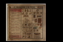 La documentation et ses parties