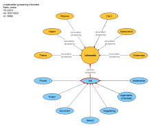 Schema: Ordening (invalshoeken)