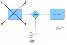Wat gebeurt er eigenlijk