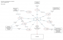 Thema's en invalshoeken