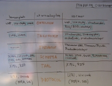 Lagenmodel en semantisch web