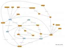 Ontologie van een document