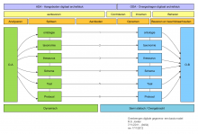 Overbrenging in digitale omgeving