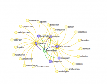 Preserveren woordenwolk (bron: synoniemen.net}