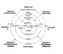 Records continuum (NL)